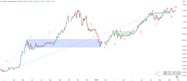 USDCNY