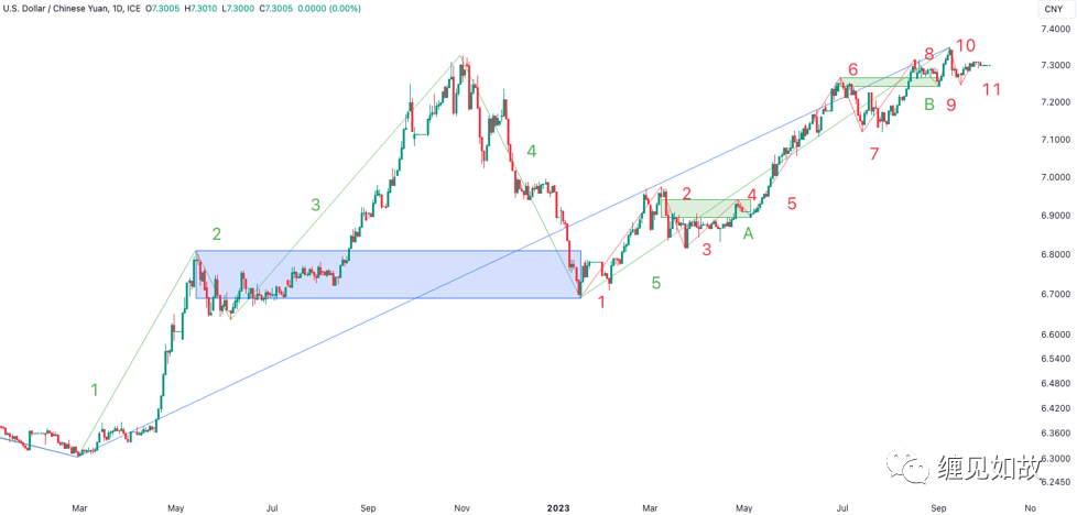 USDCNY