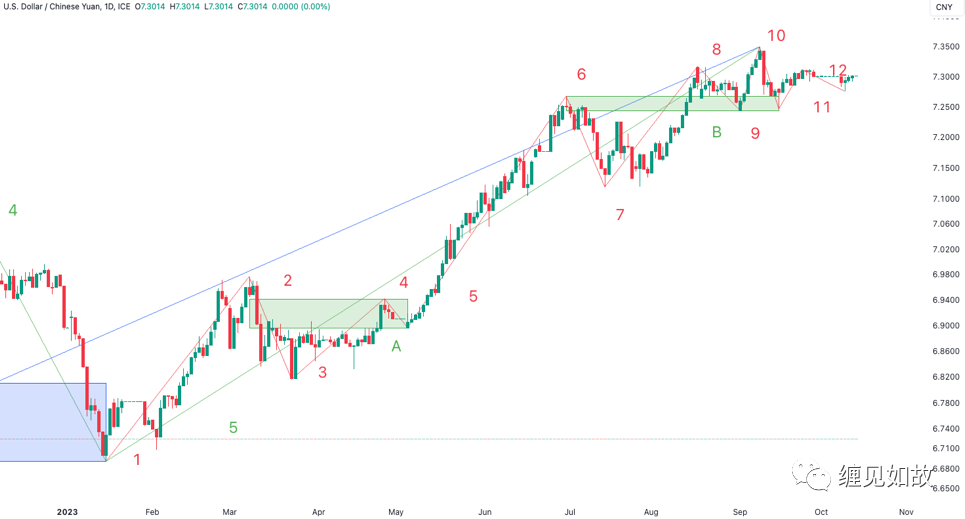 USDCNY