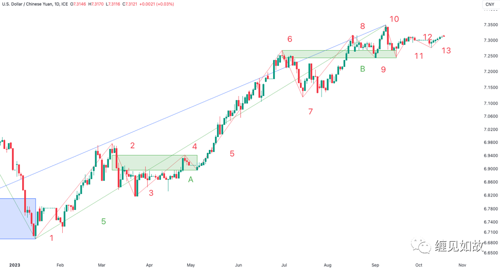 USDCNY