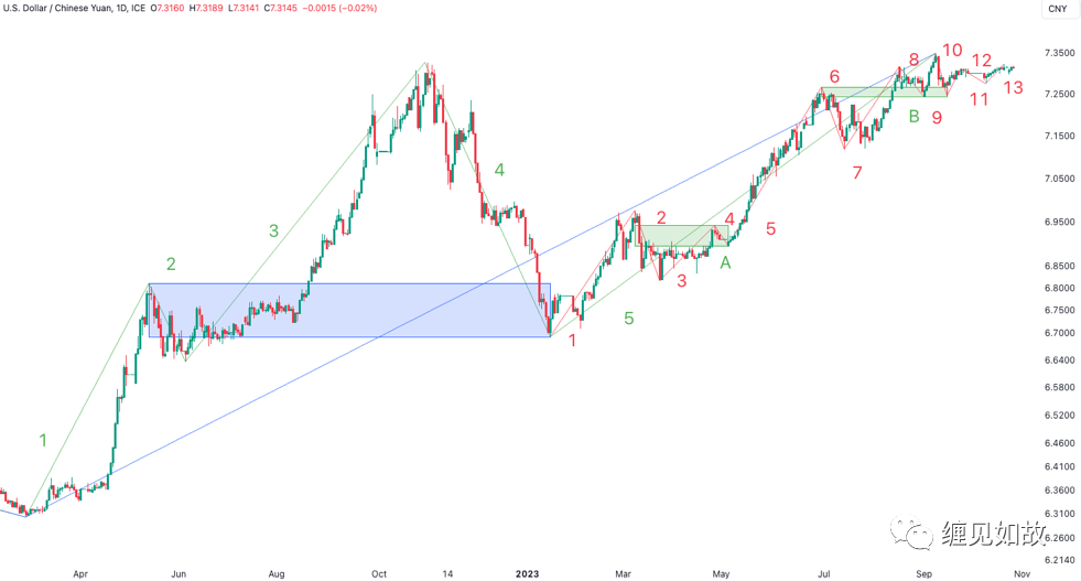 USDCNY