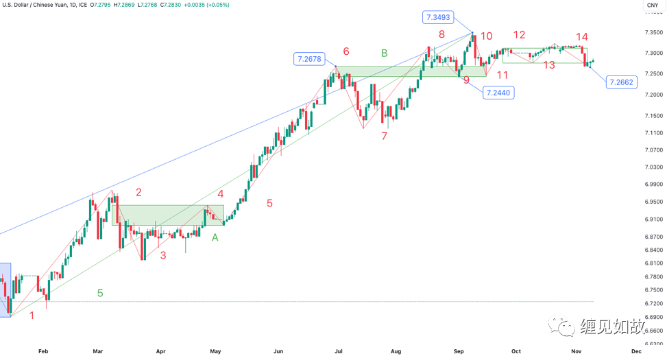 USDCNY