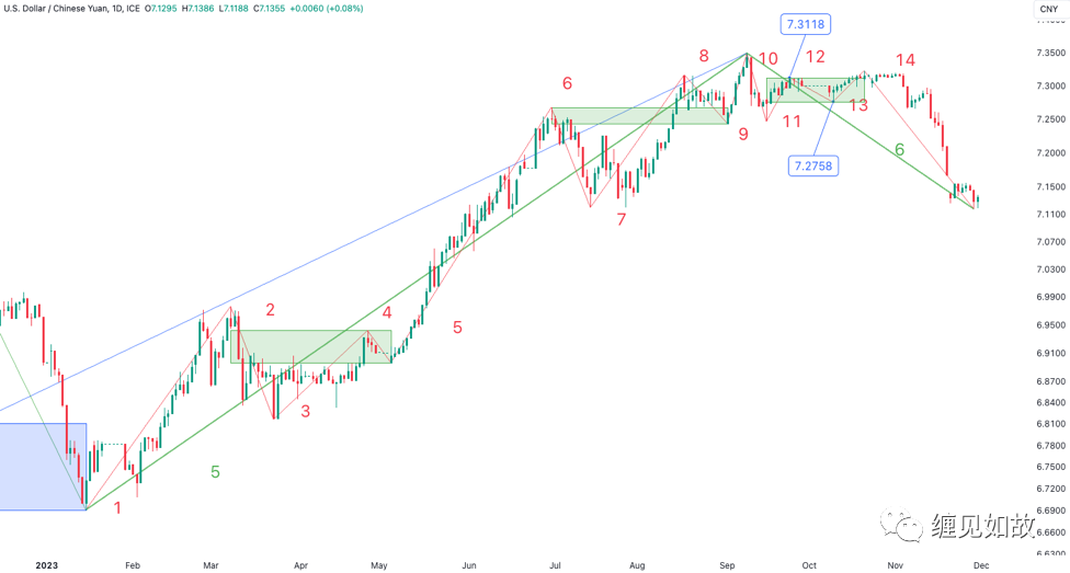 USDCNY