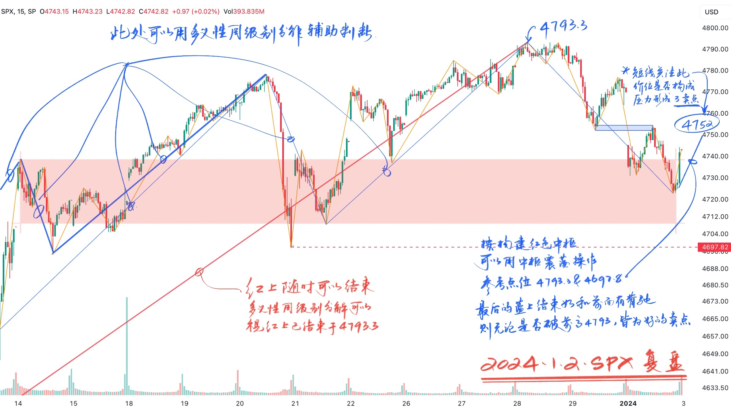 SPX标普20240101