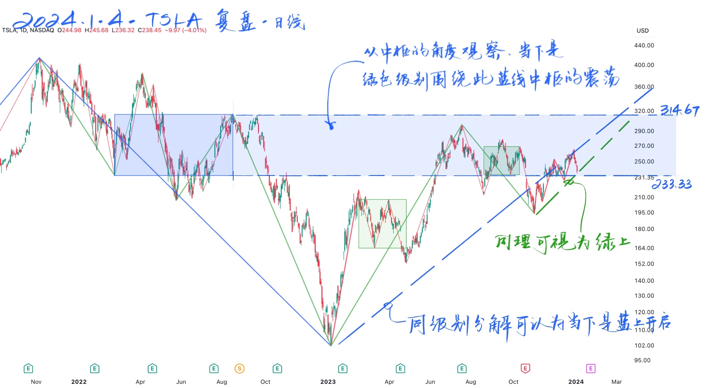 TSLA特斯拉20240103