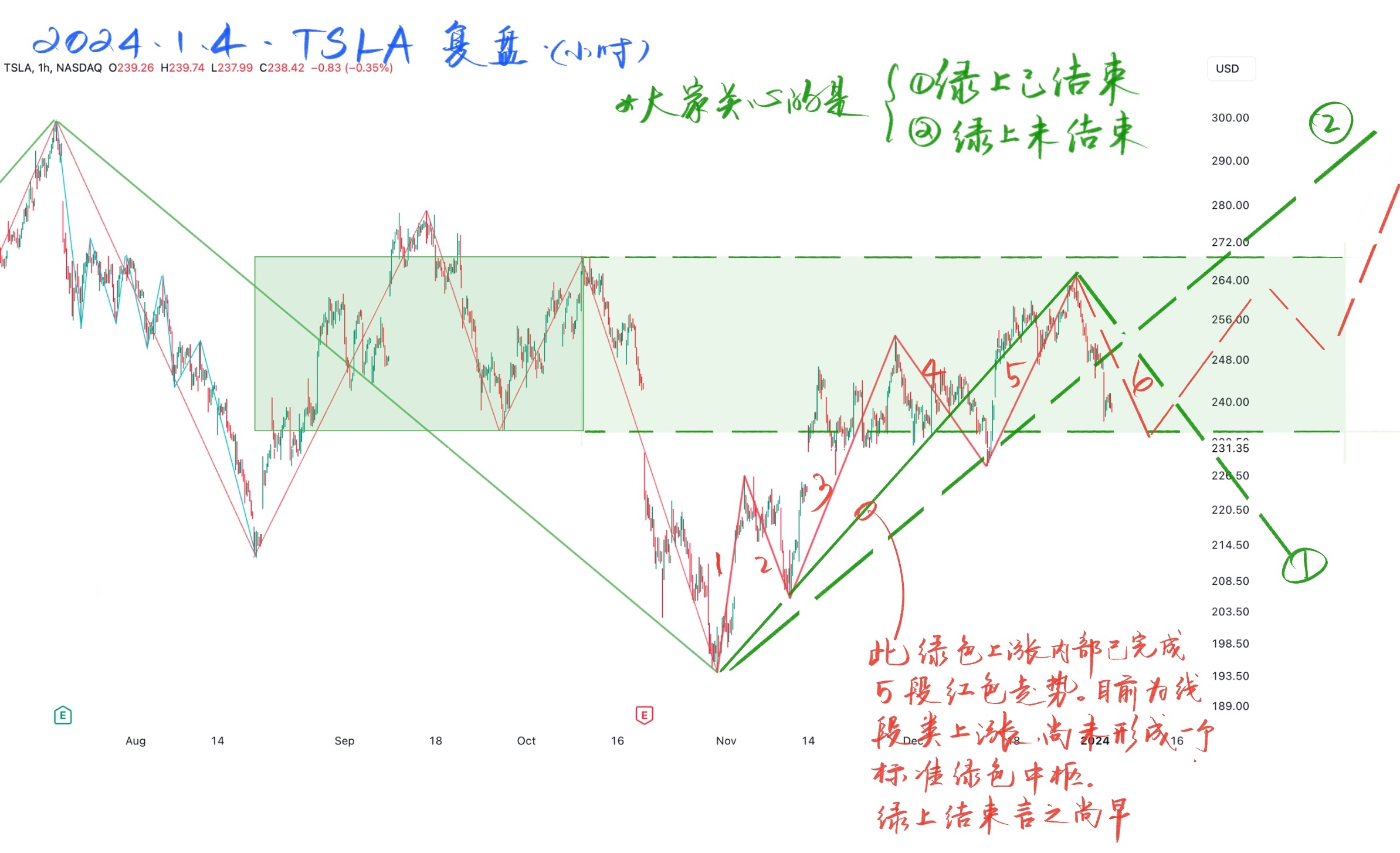 TSLA特斯拉20240103