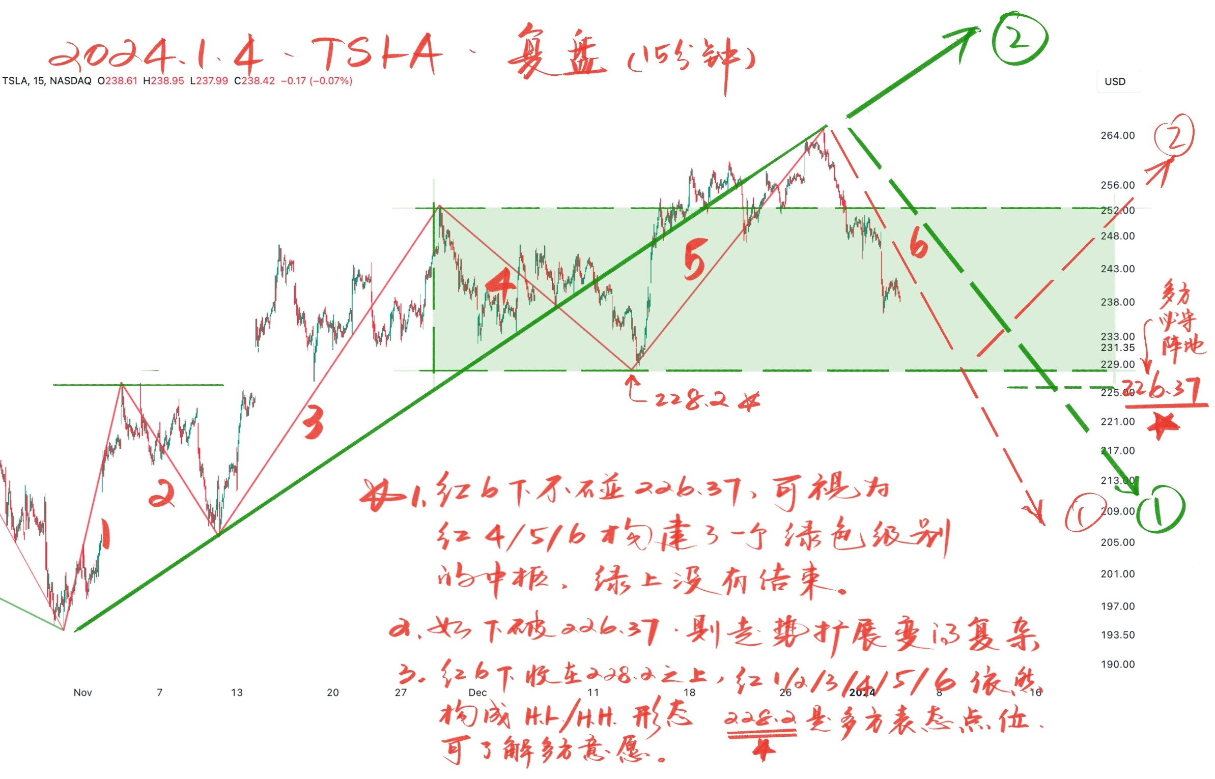 TSLA特斯拉20240103