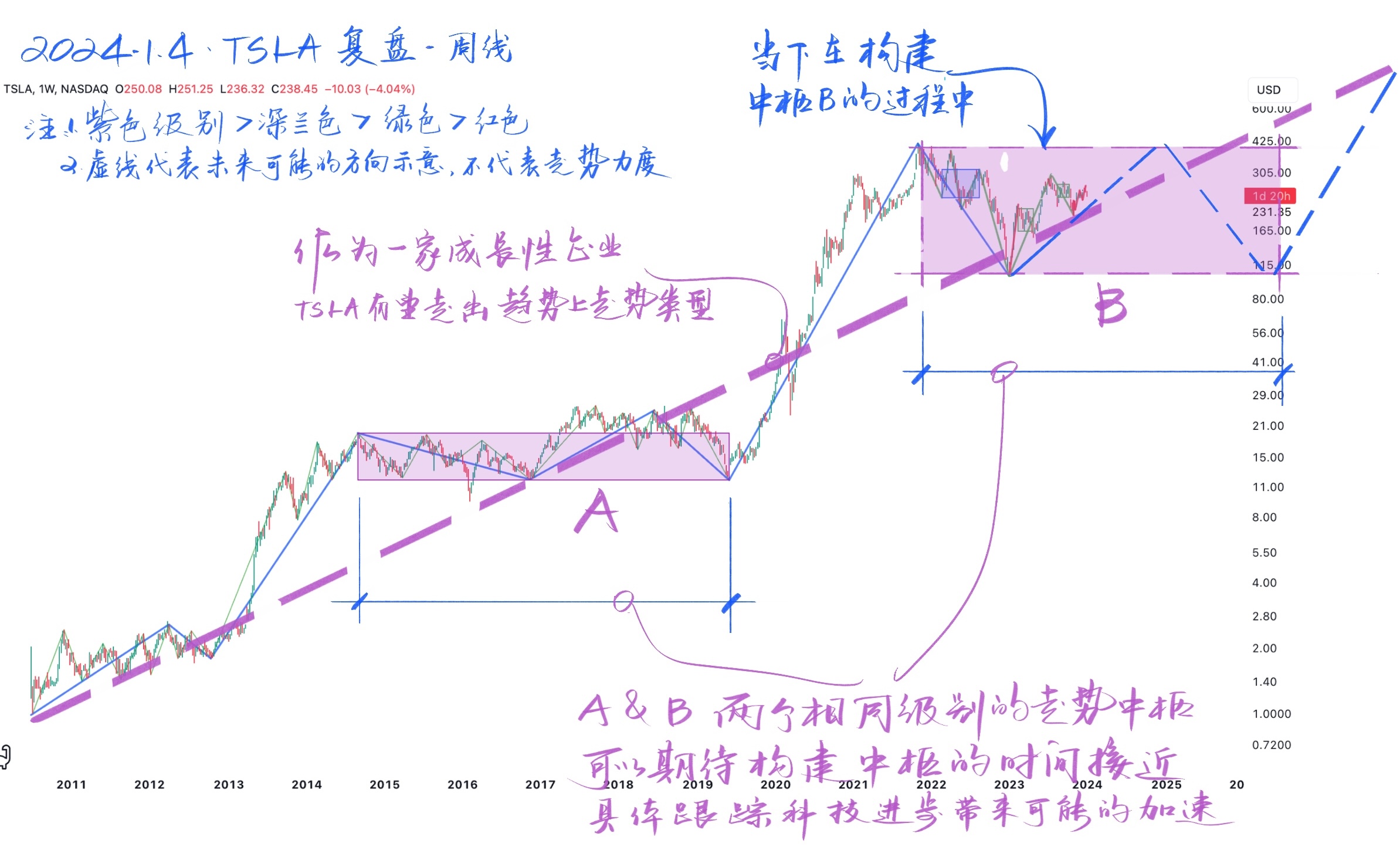 TSLA特斯拉20240103