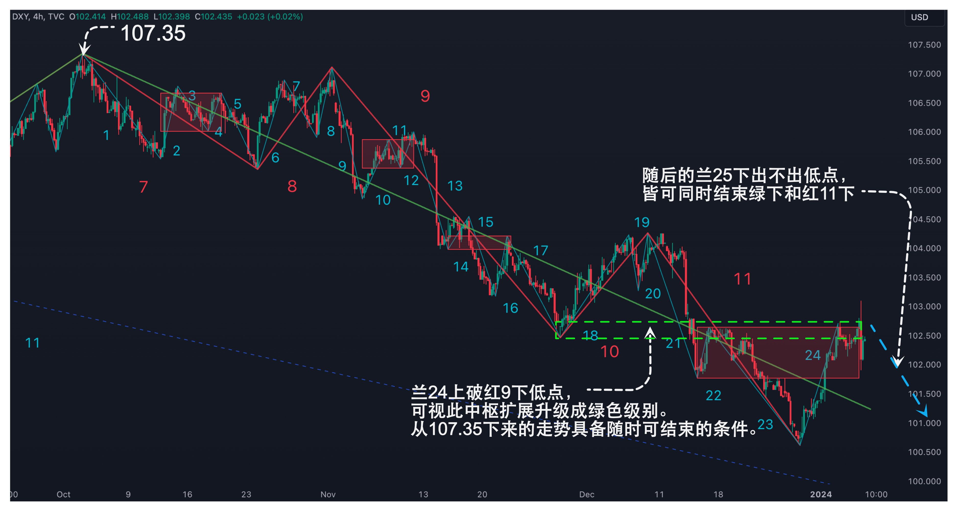 DXY美元指数20240105