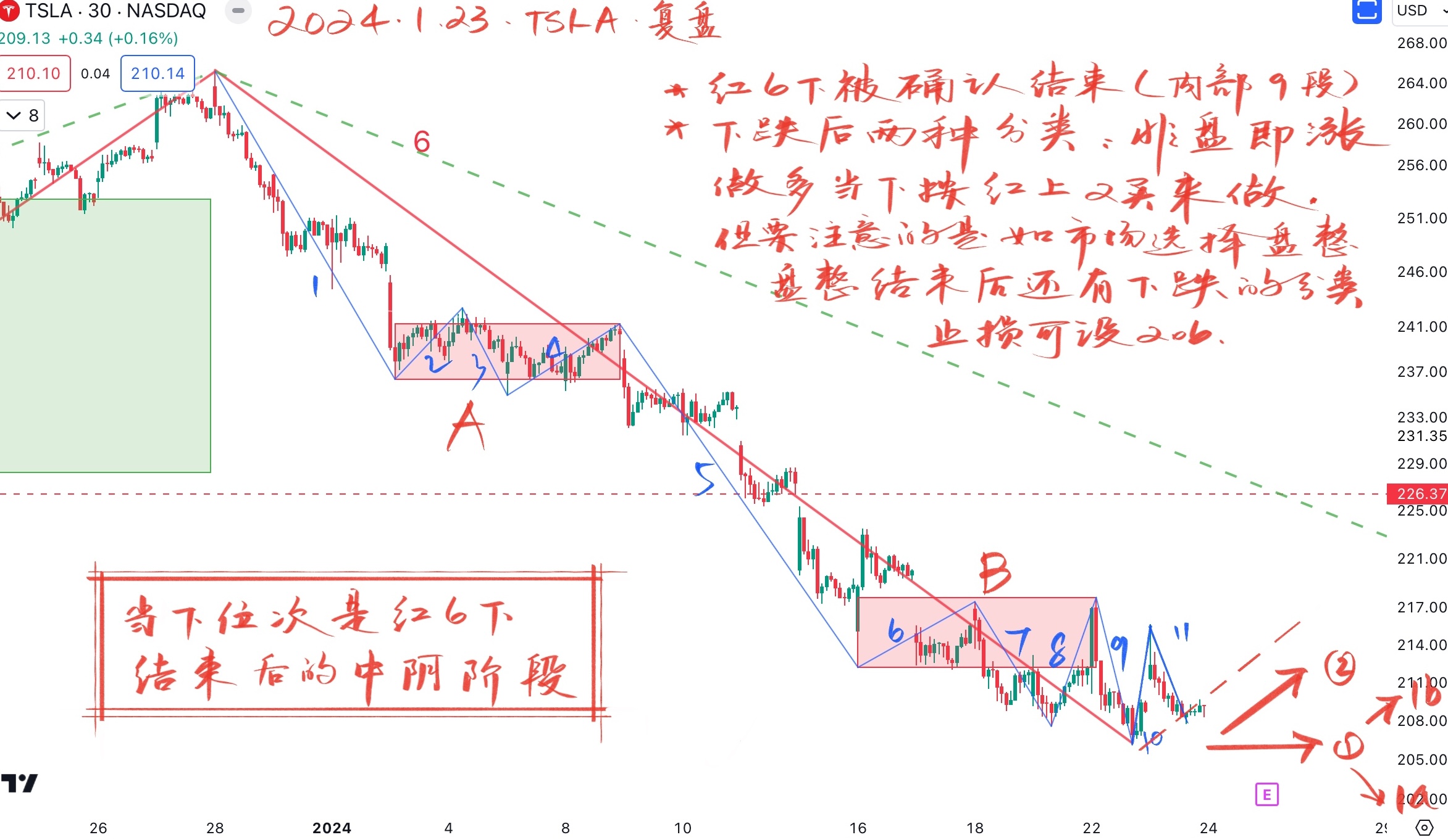 TSLA特斯拉20240123