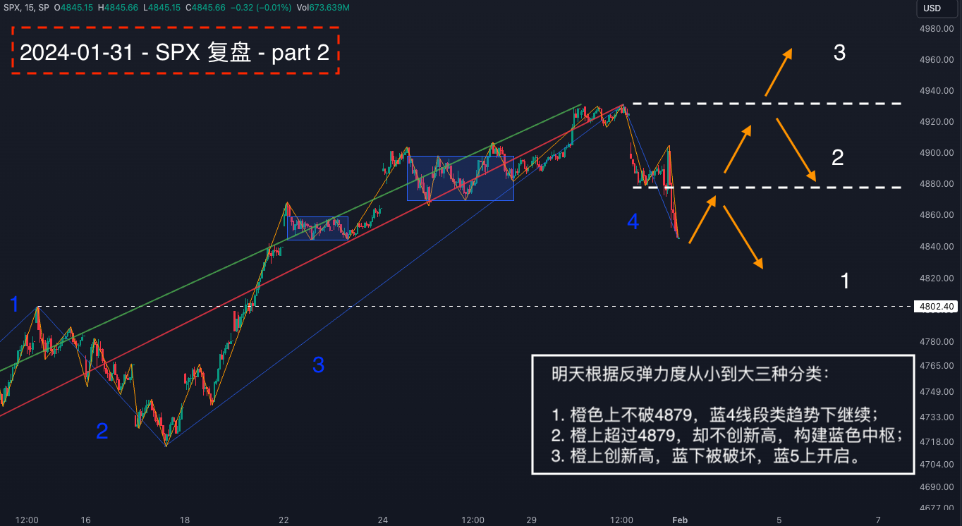 SPX标普20240131