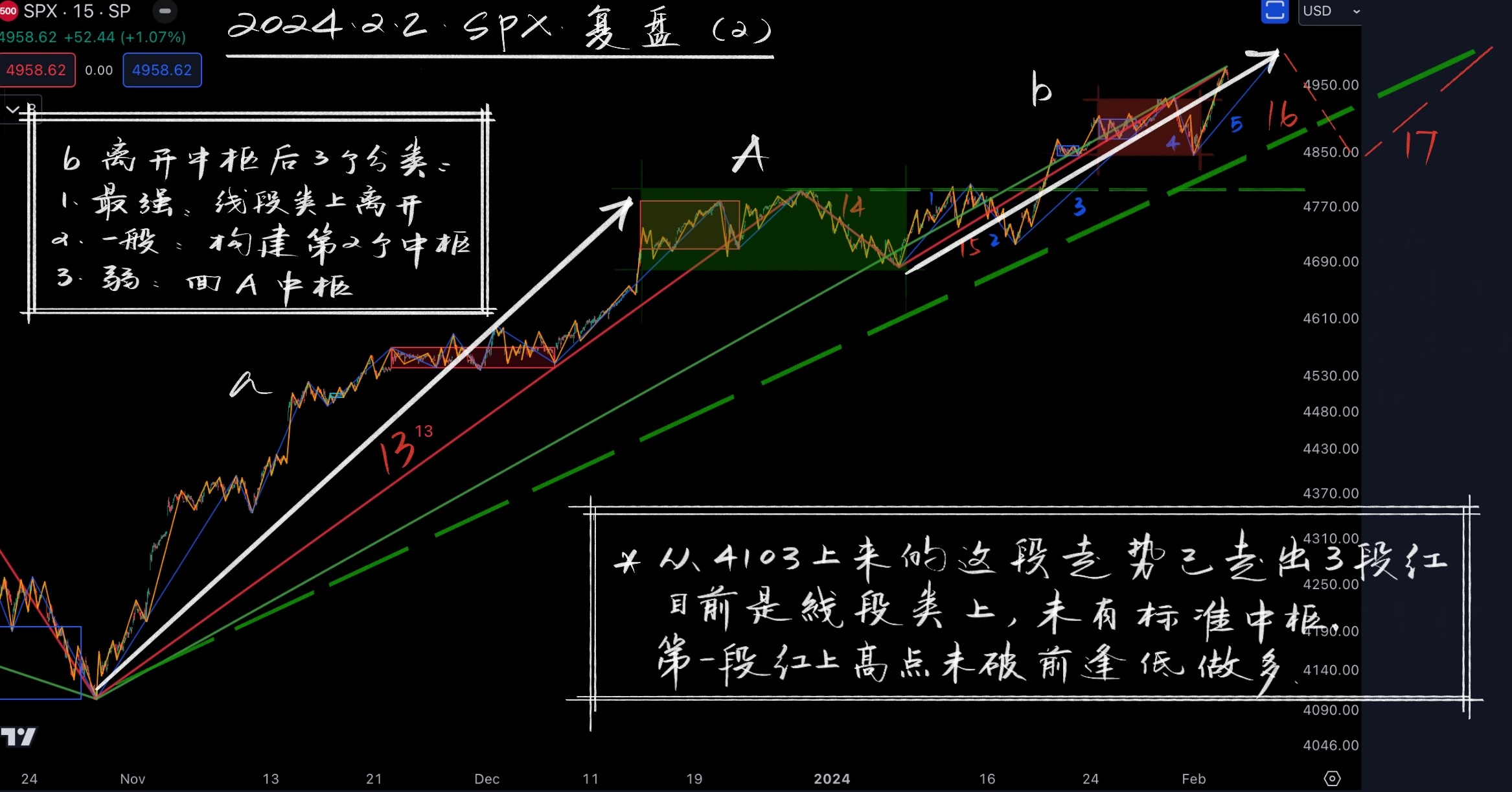 SPX标普20240202