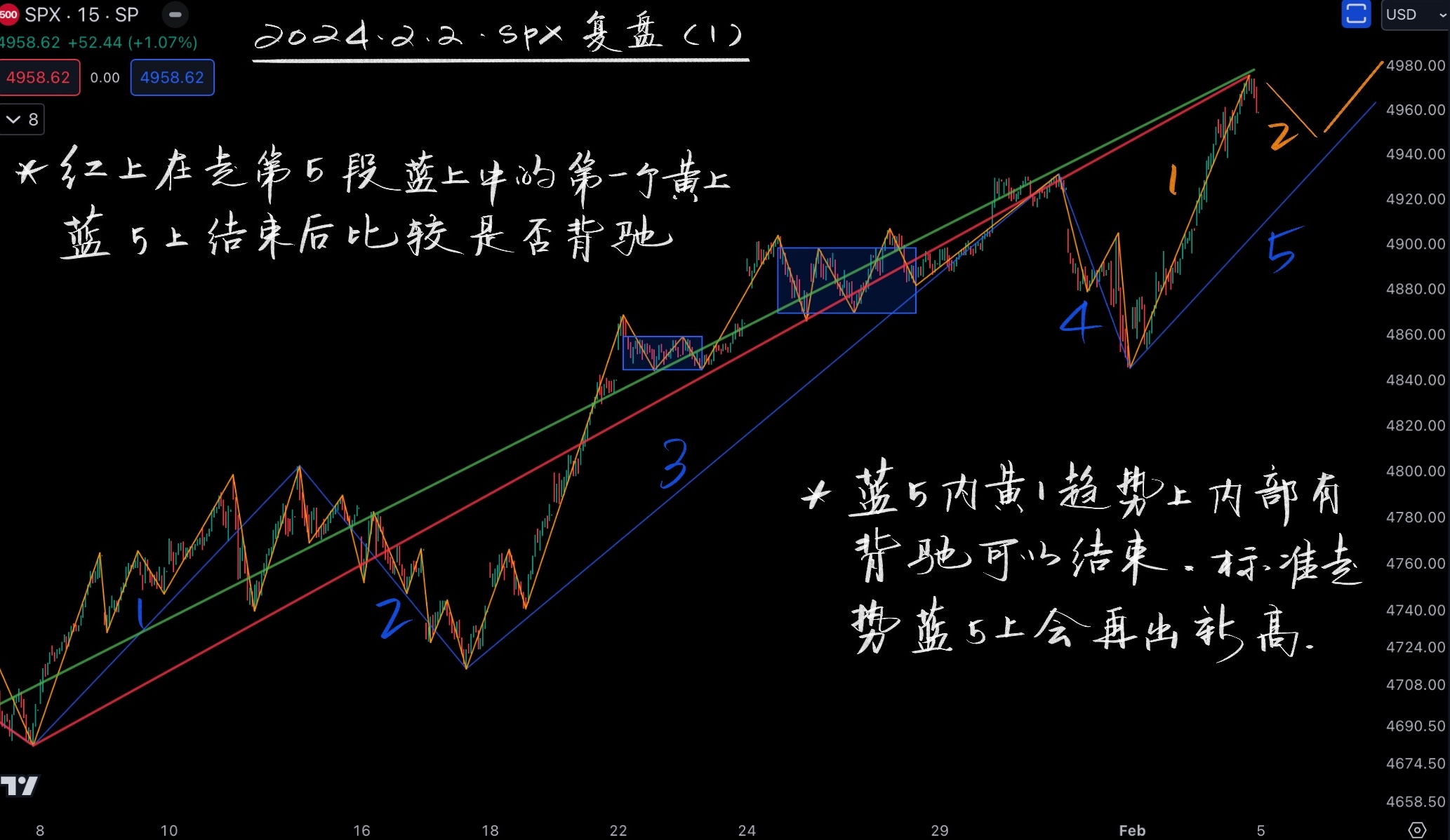 SPX标普20240202