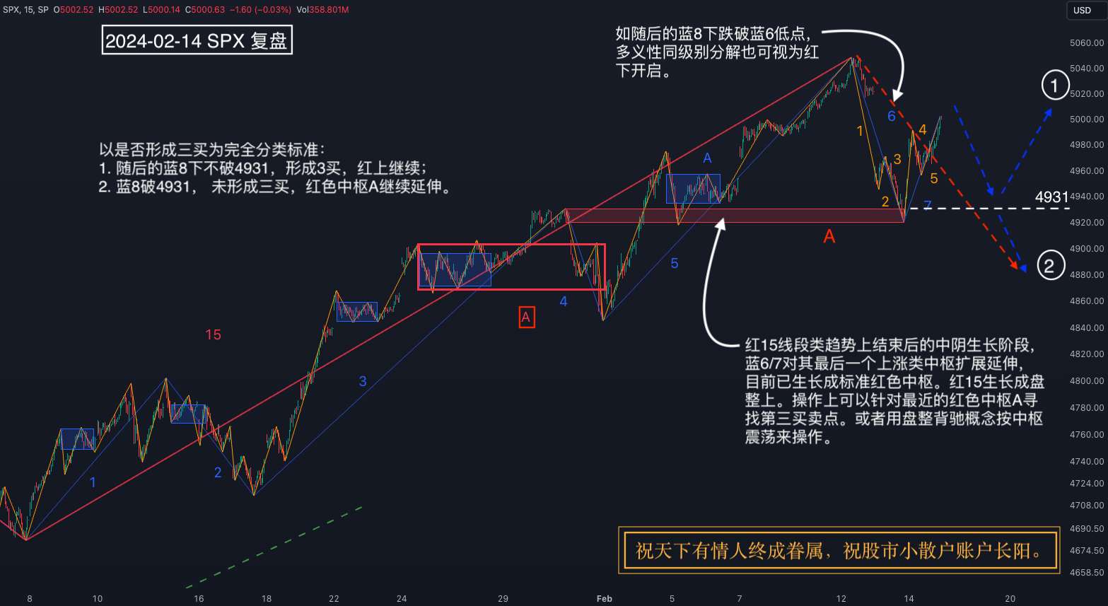 SPX标普20240214