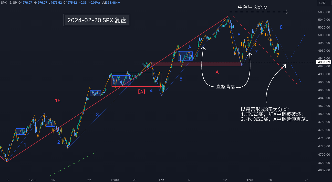 SPX标普20240220