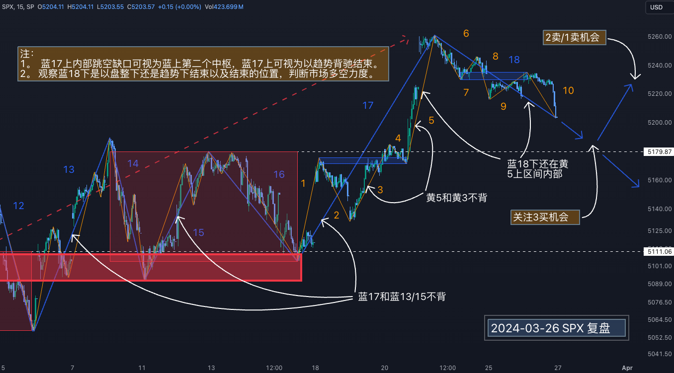 SPX标普20240326