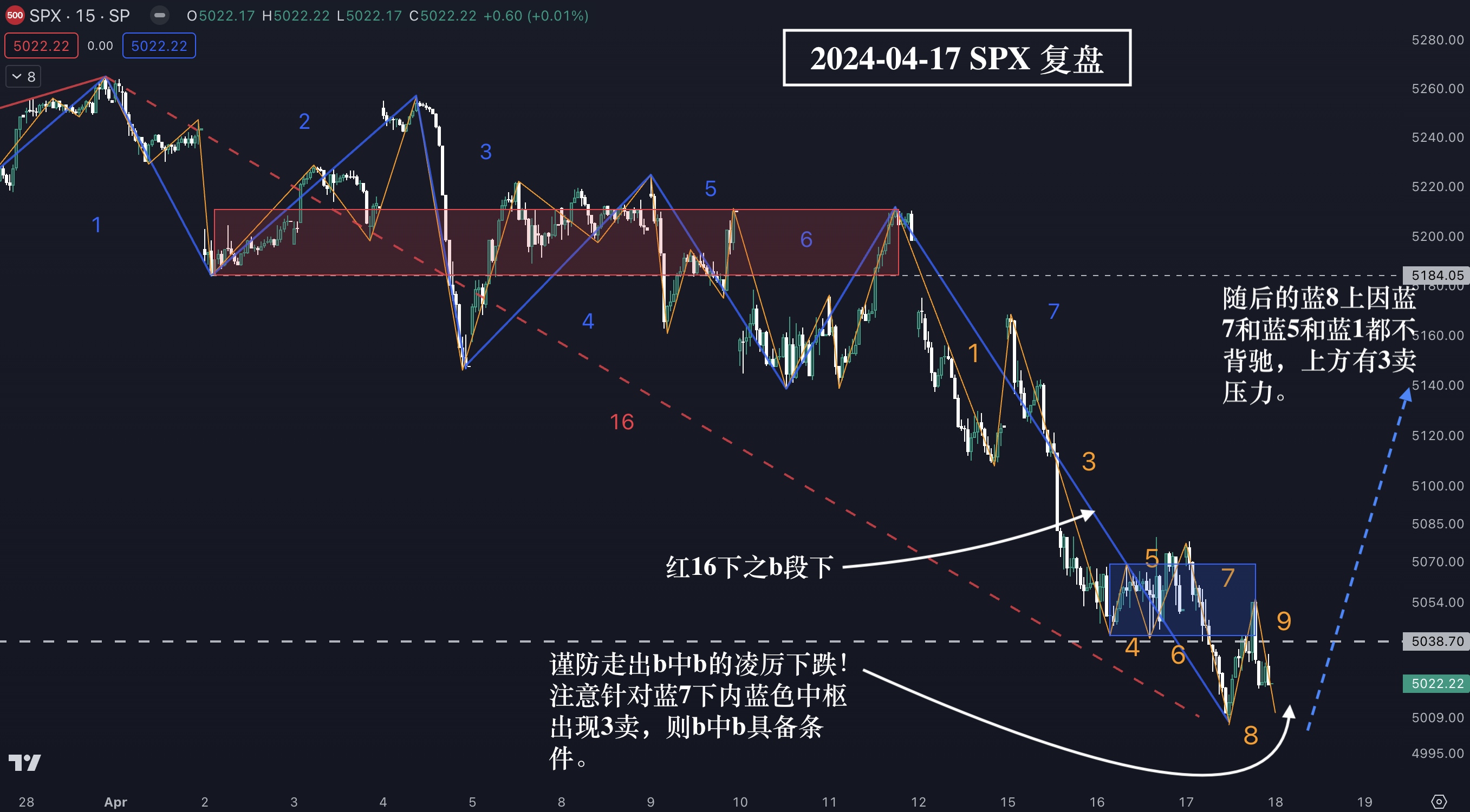 SPX标普20240417