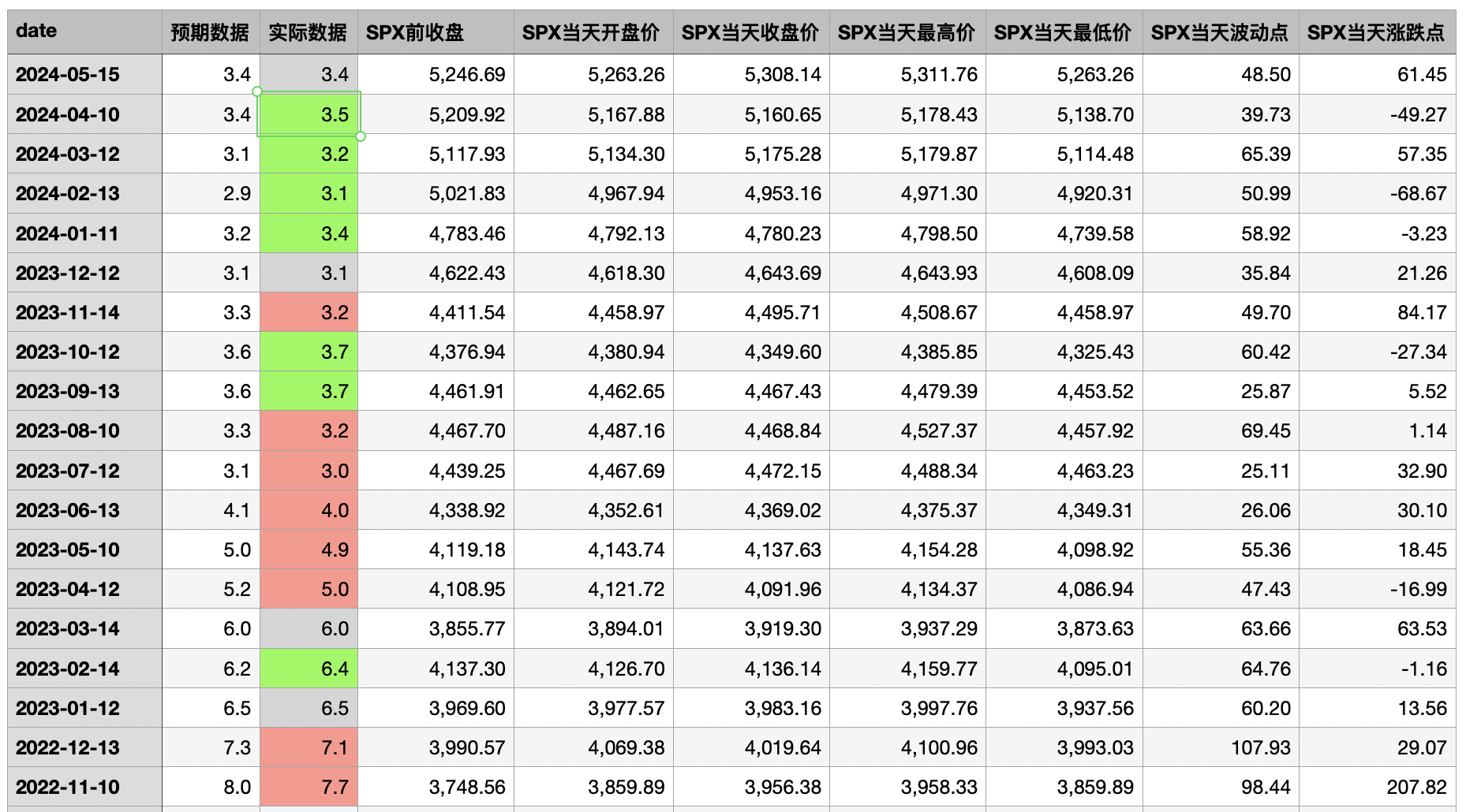 SPX标普20240611