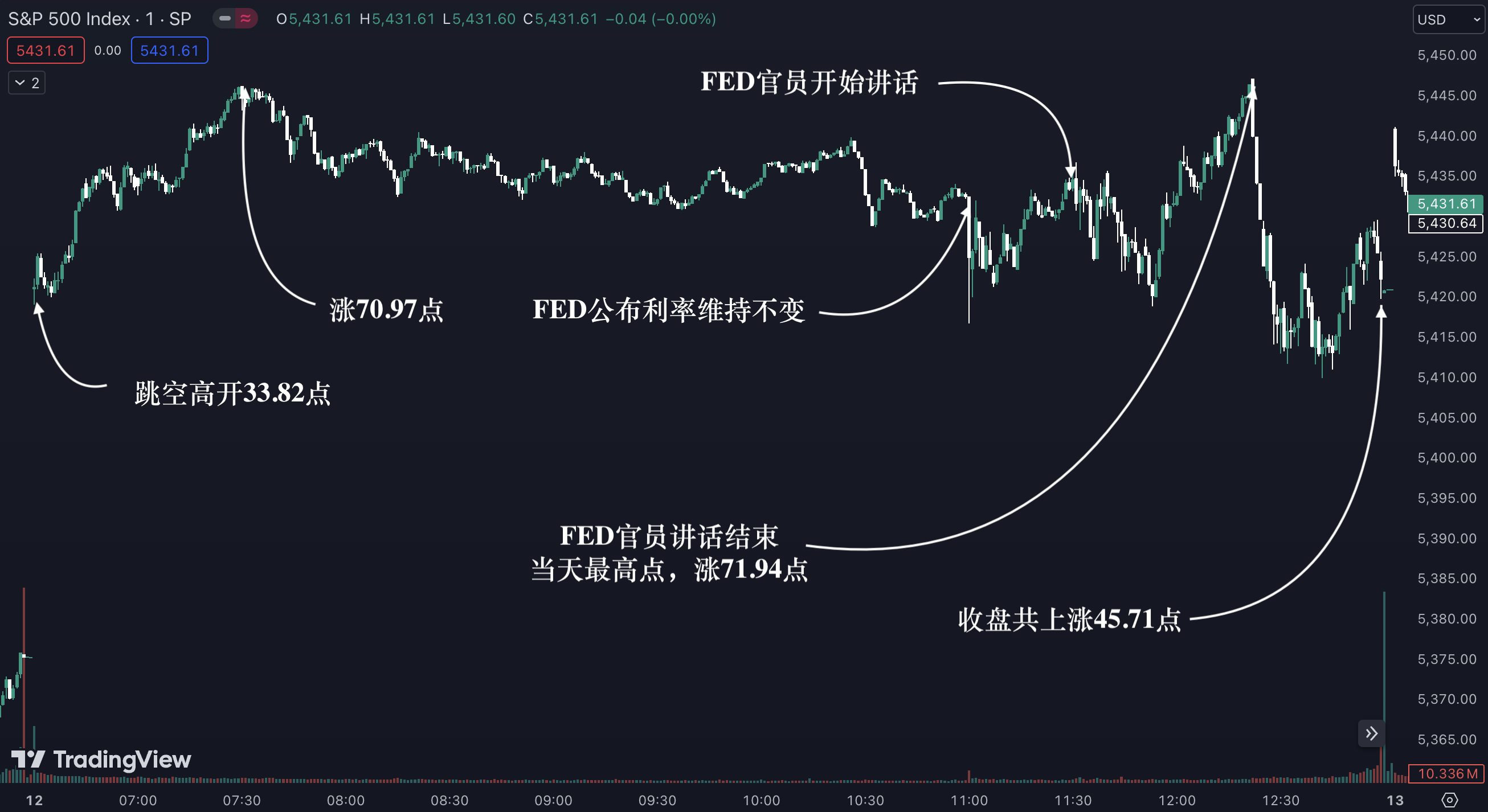 SPX标普20240612