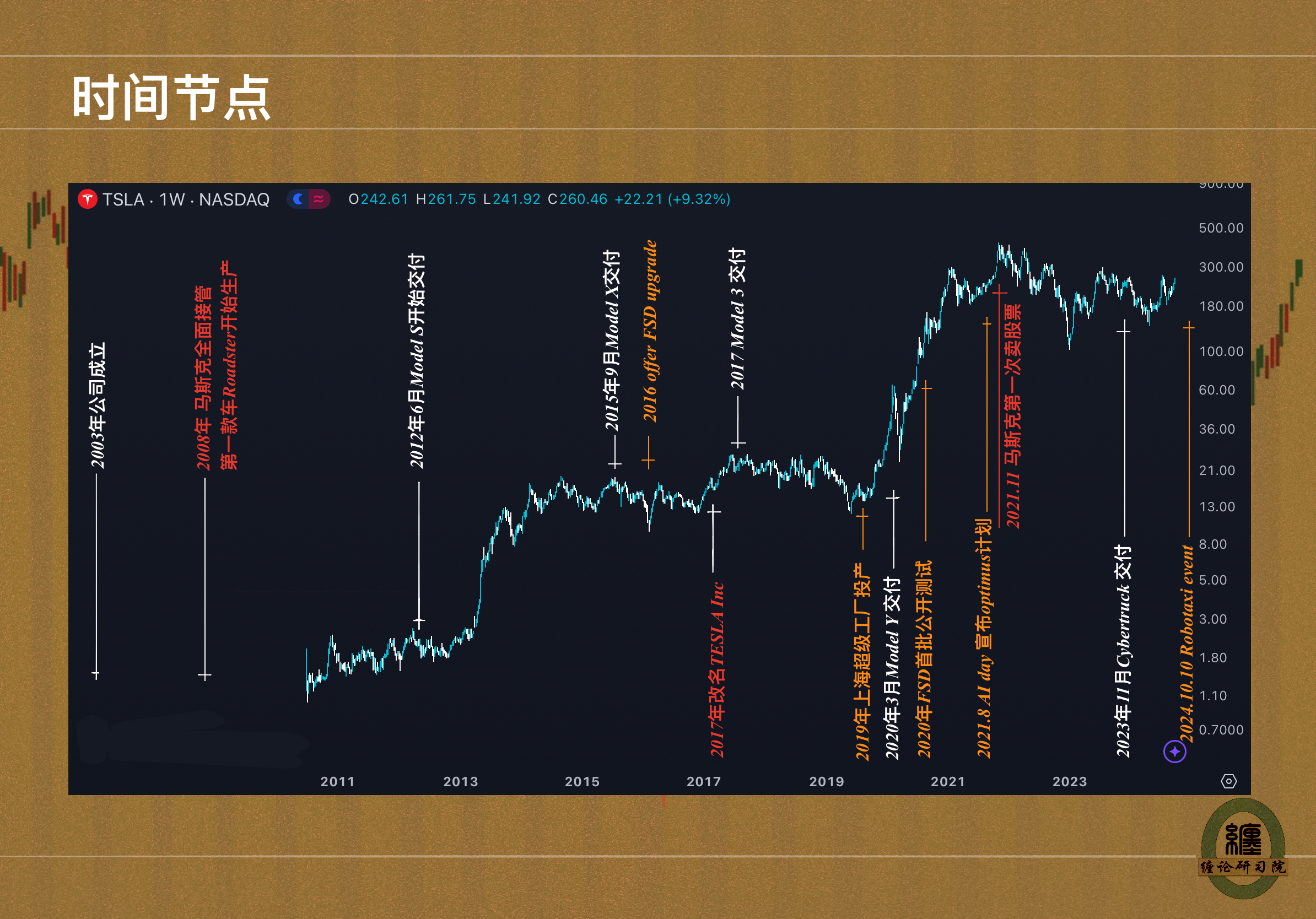 缠学院ev大会-特斯拉