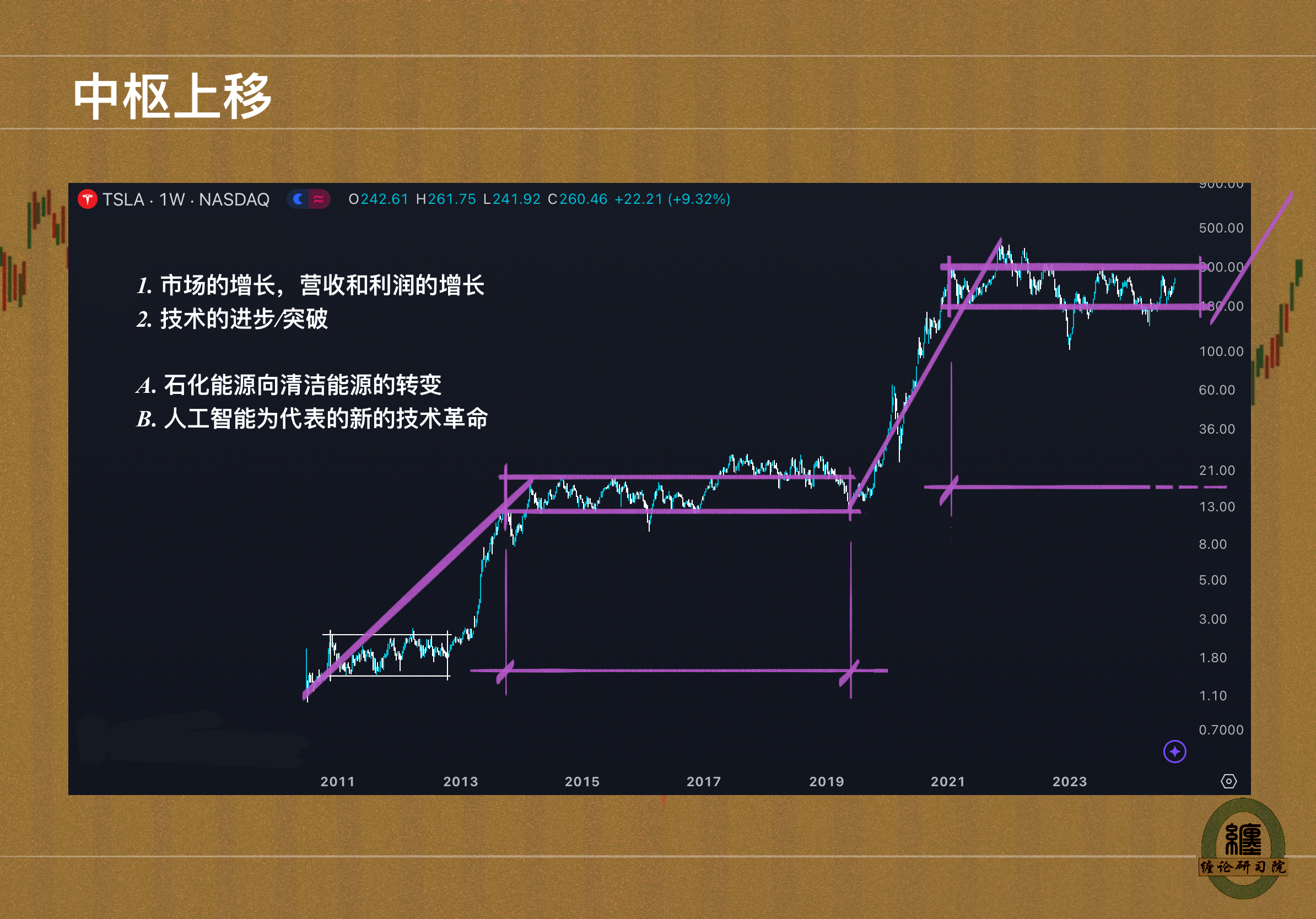 缠学院ev大会-特斯拉