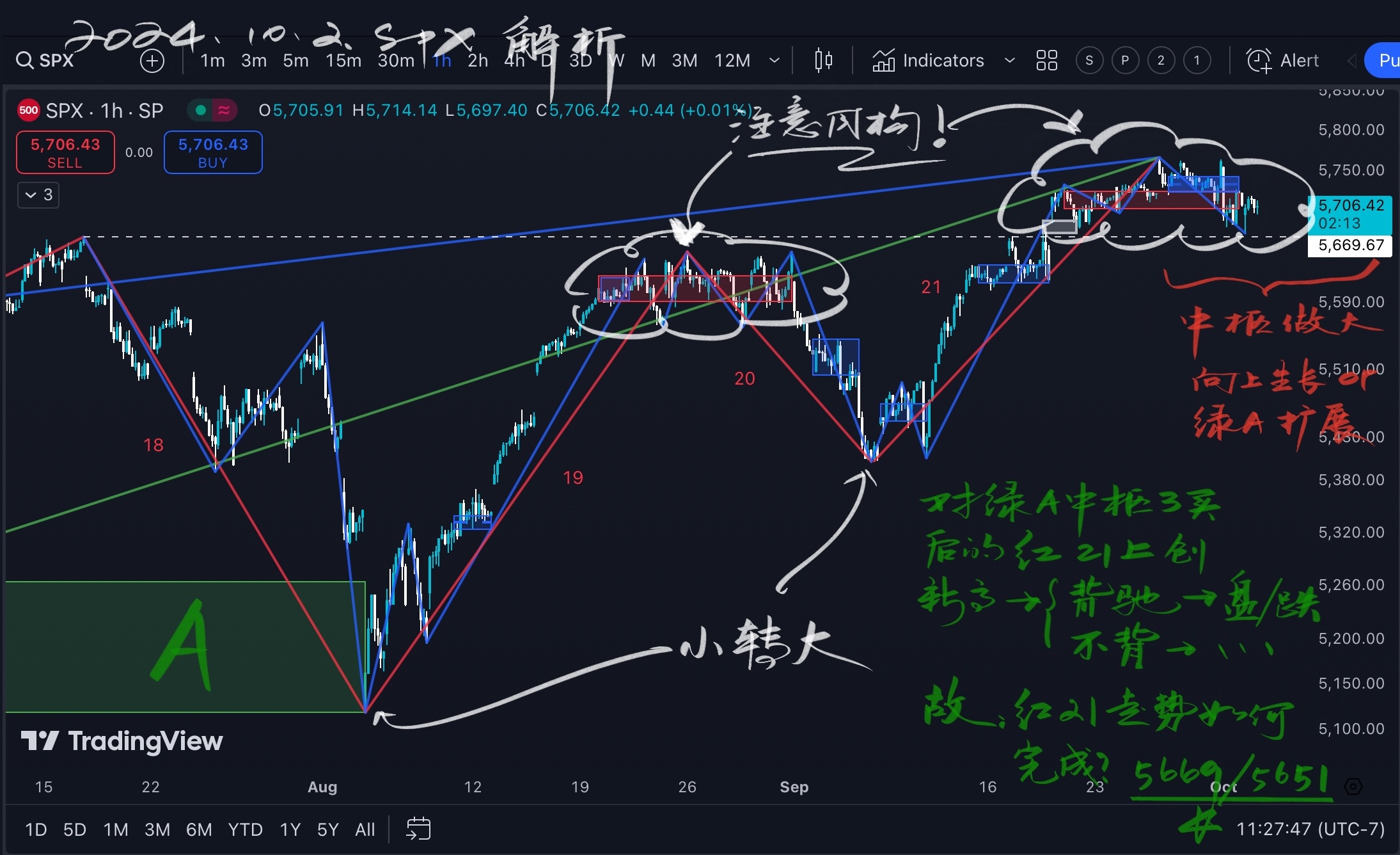 SPX标普20240923