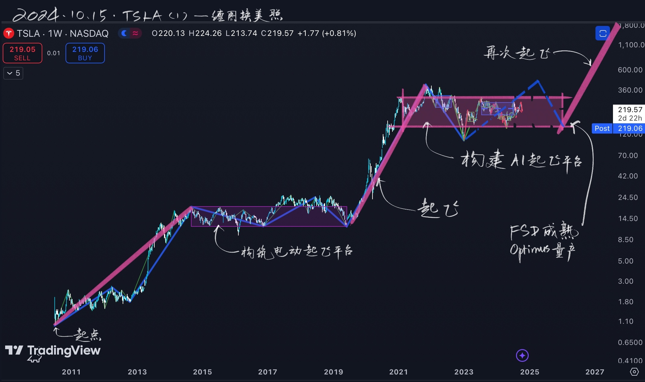 TSLA特斯拉20241015