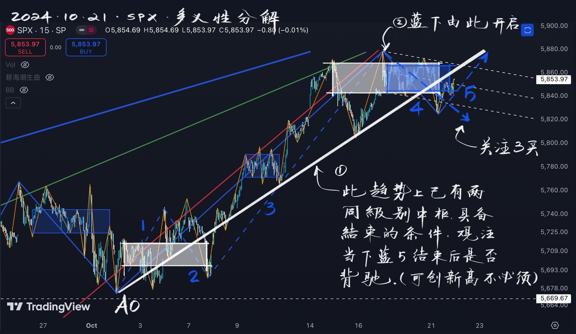 SPX标普20241021