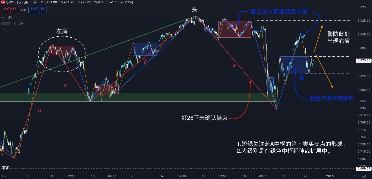 SPX标普20241223