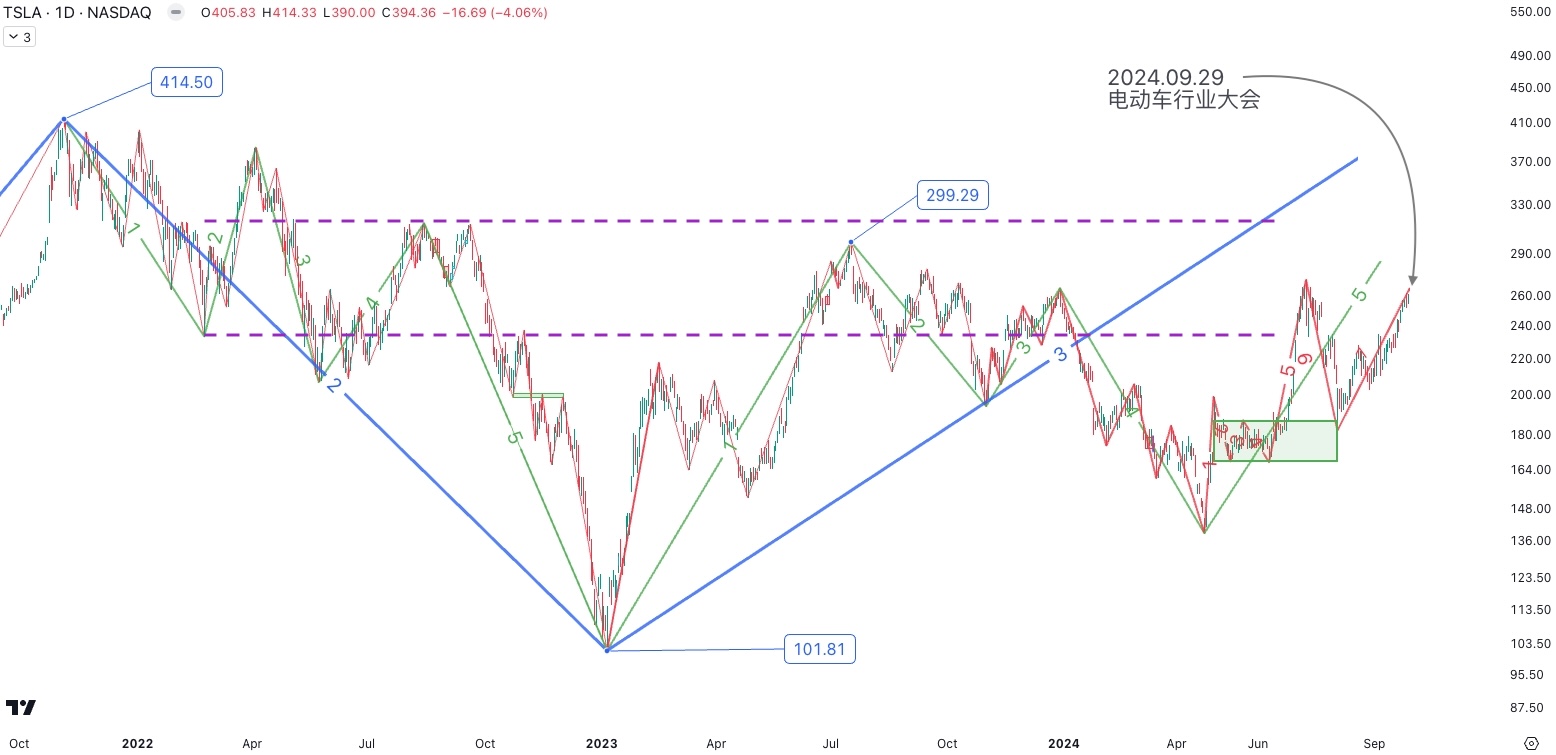 TSLA