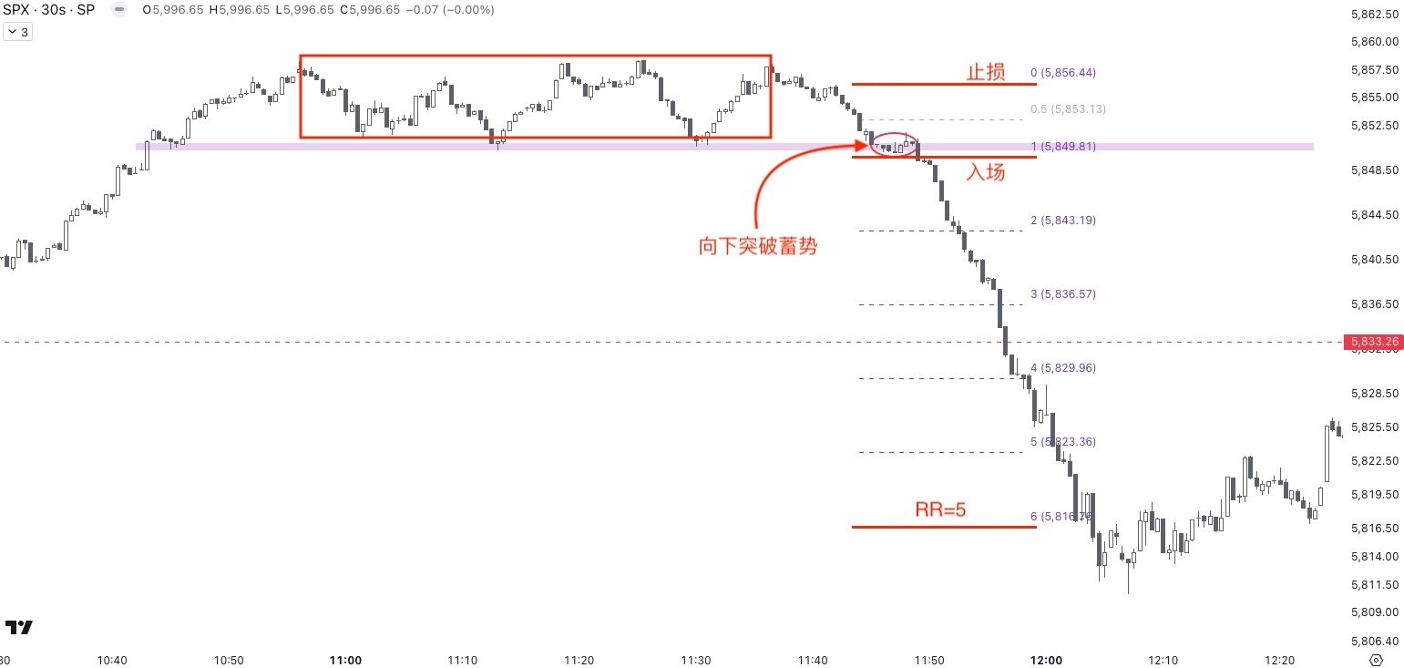 SPX